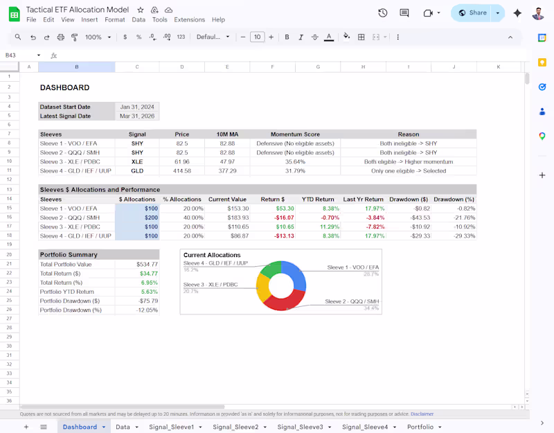 Cover image for Tactical ETF Allocation Model with