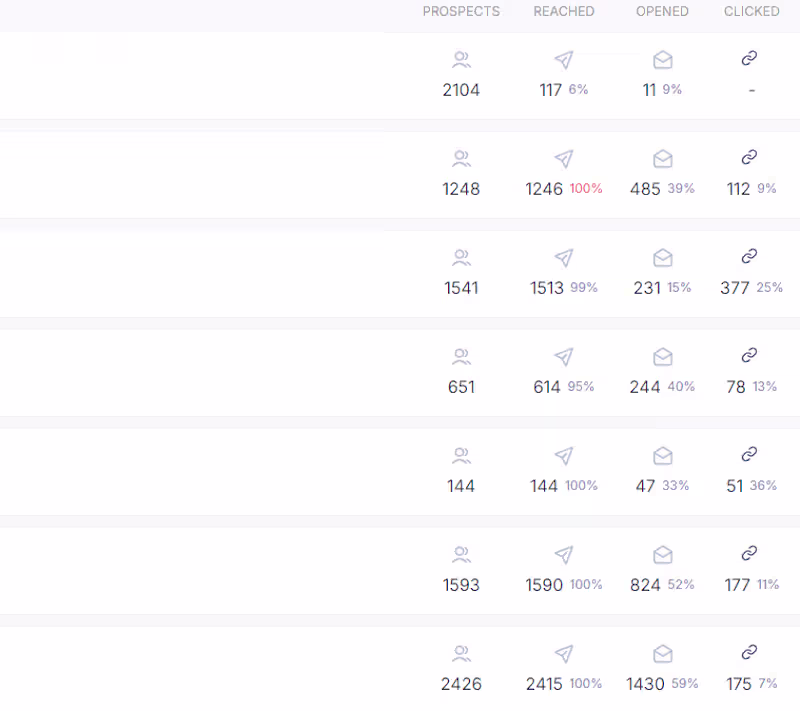 Cover image for Cold Email Prospecting for B2B Businesses