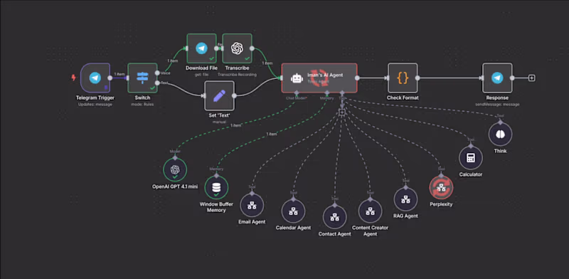 Cover image for AI Lead Generation & Follow-Up System
