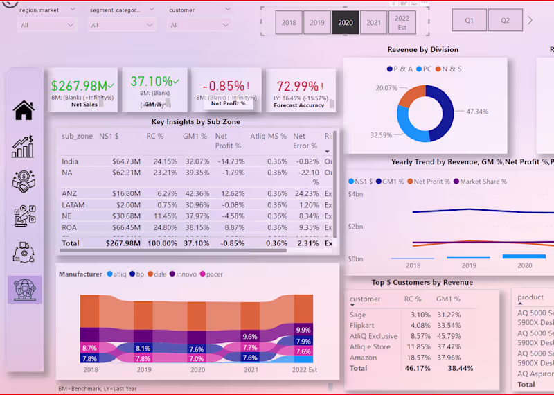 Cover image for Data Expertise: Excel, Dashboards, SQL & Python