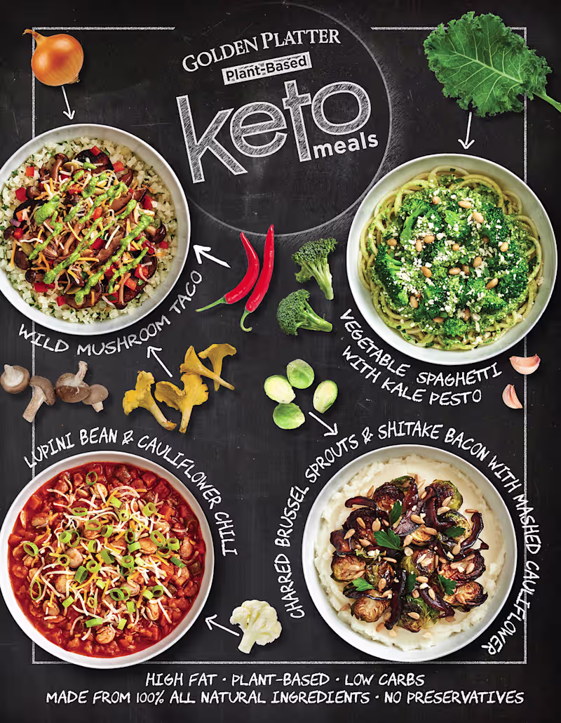 Cover image for Golden Platter Keto AD