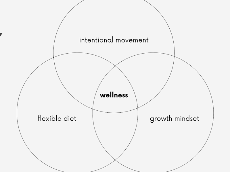 Cover image for Self-Help, Wellness, and Health Content Writing