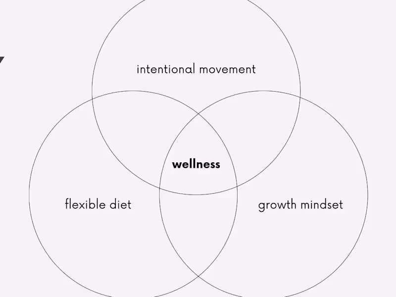 Cover image for Self-Help, Wellness, and Health Content Writing