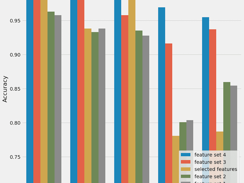 Cover image for Data analyst