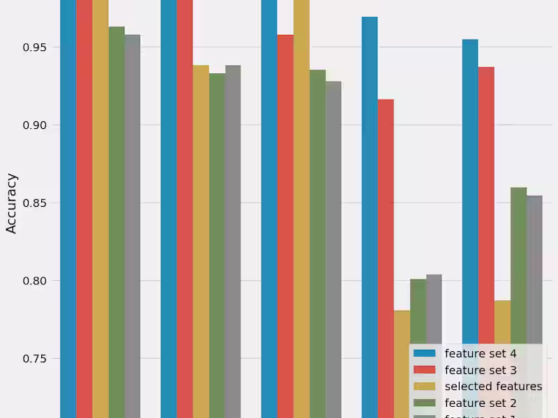 Cover image for Data analyst
