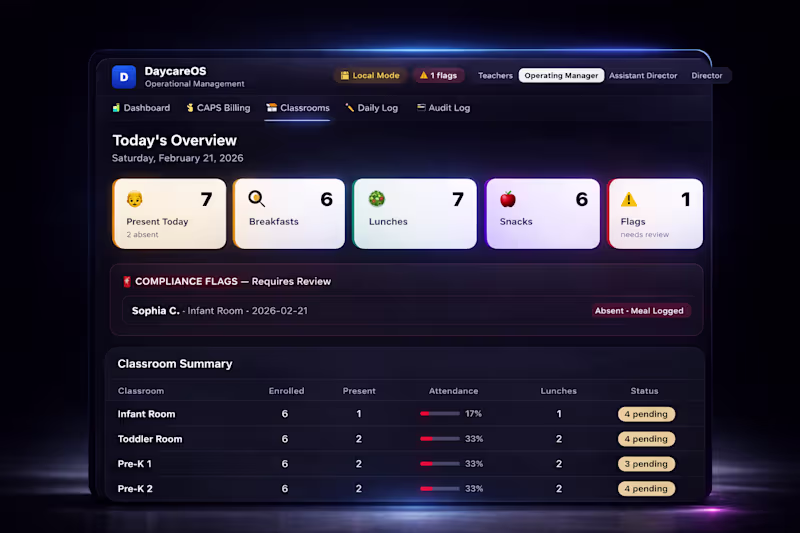 Cover image for Track Your Classrooms 