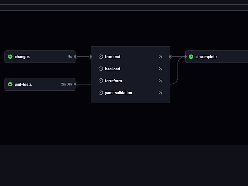 Cover image for Full DevOps Setup: Terraform, AWS, Docker & CI/CD Architecture