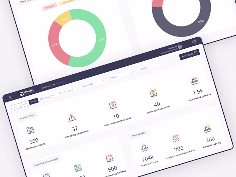 Cover image for  Responsive Website & UX/UI Design
