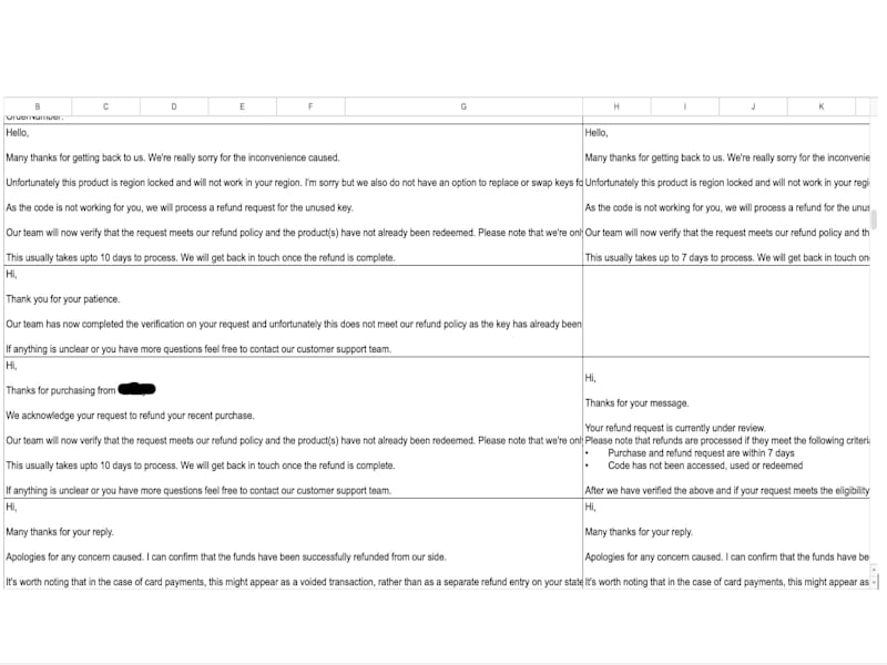 Cover image for Comprehensive Zendesk Macro Revamp