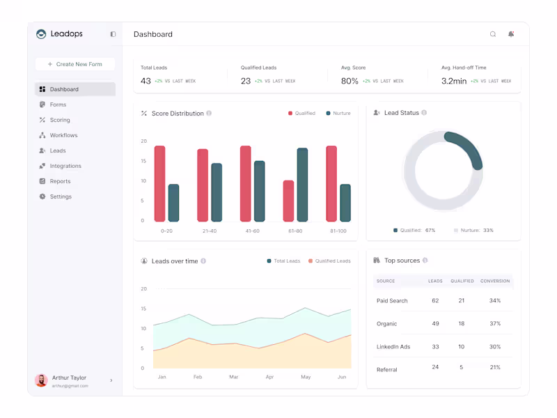 Cover image for Lead Management AI