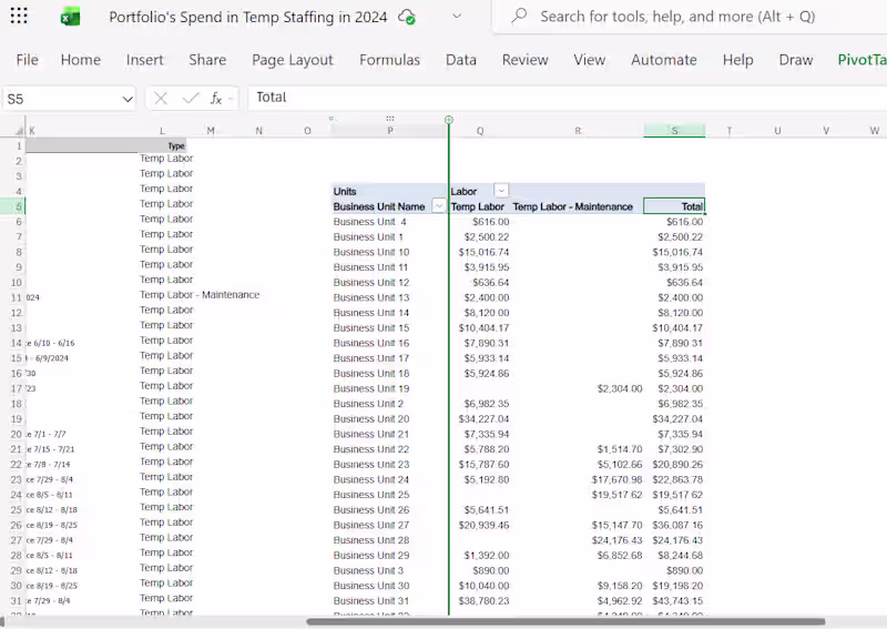 Cover image for 📊 Staffing Spend Analysis by Business Unit Developed an Exc...