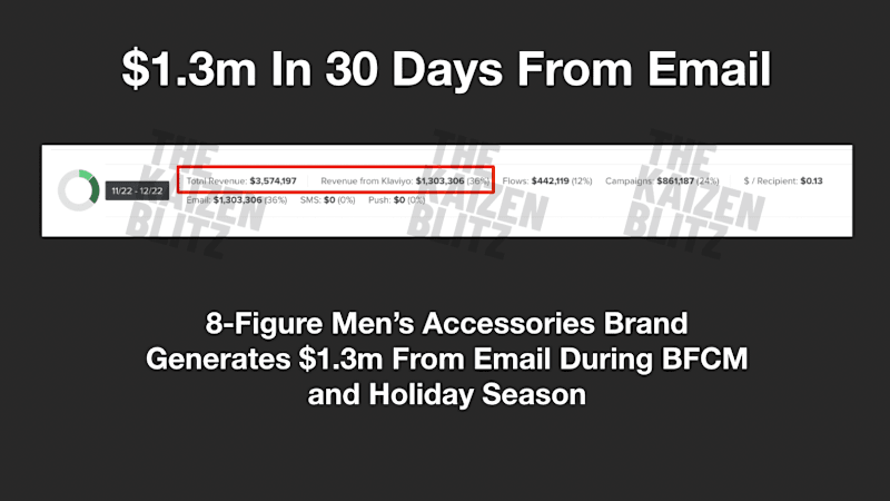 Cover image for Generated $1.3M in 30 Days With Email Campaigns and Flows