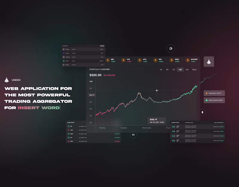 Cover image for UI/UX Design for the Trading Web Application