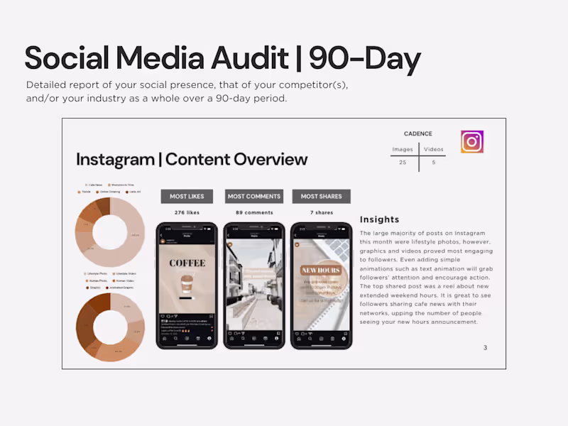 Cover image for Social Media Audit | 90-Day