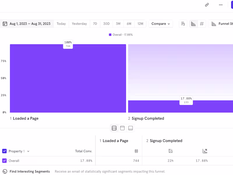 Cover image for Full Stack Marketer | Digital Marketing | B2B2C SaaS Marketing