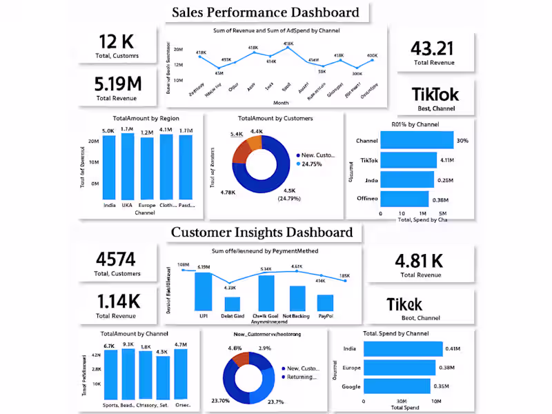 Cover image for Marketing & Sales Dashboard (Excel / Power BI)