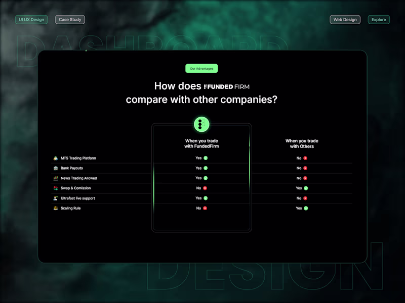 Cover image for FundedFirm Forex Trading 