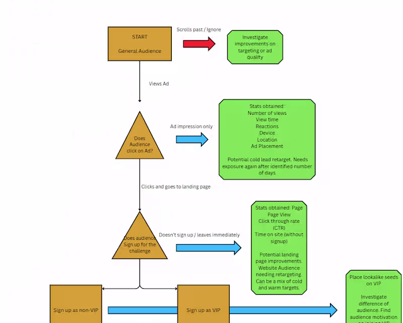 Cover image for Chart Mapping of Customer Journey