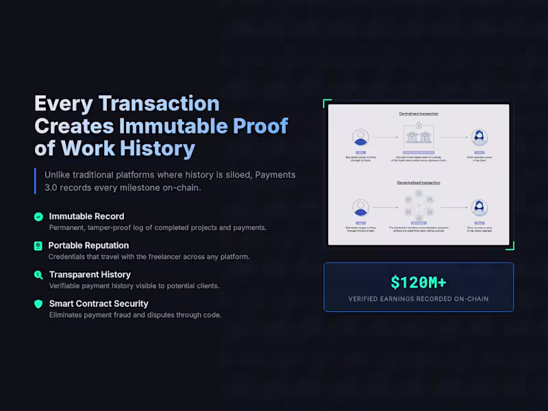 Cover image for First Wave Challenge Entry: Payments