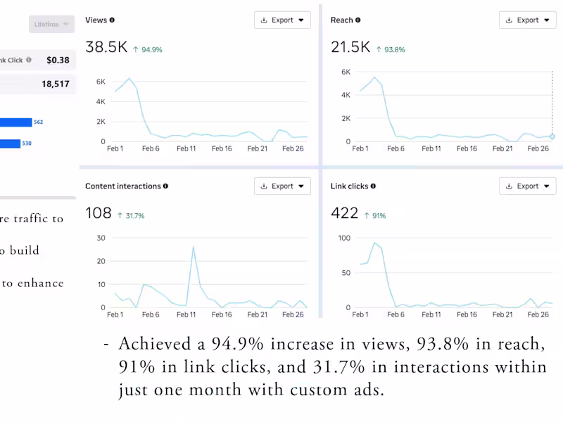 Cover image for Social Media Manager