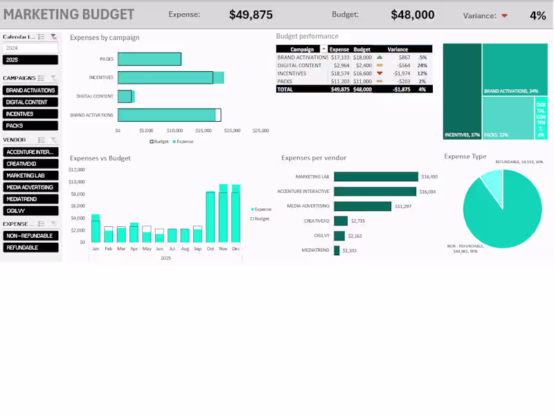Cover image for Custom Business Intelligence & Automated Dashboards