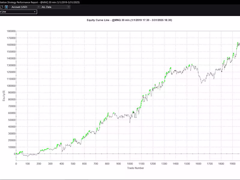 Cover image for TradeStation Trading Solution