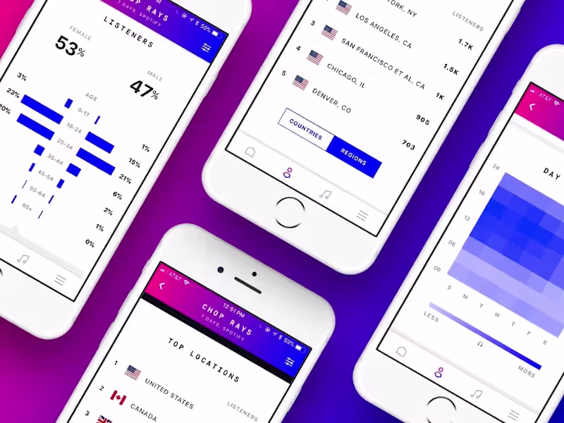 Cover image for AWAL Analytics