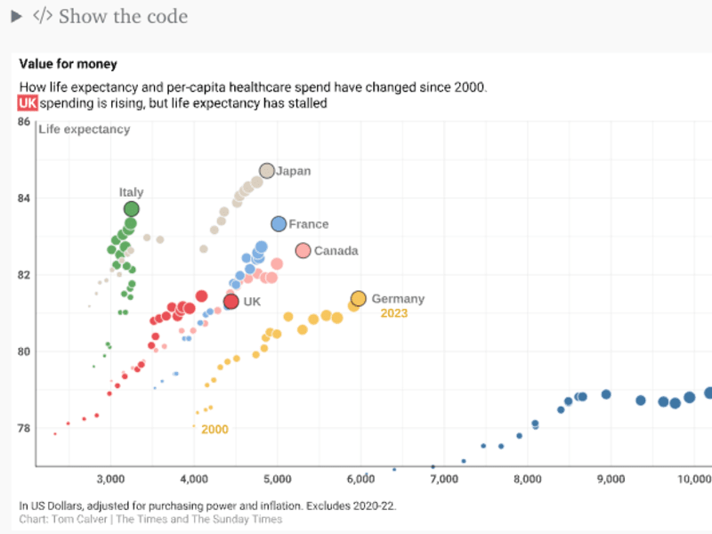 Cover image for Interactive Visualization of NHS Satisfaction Trends