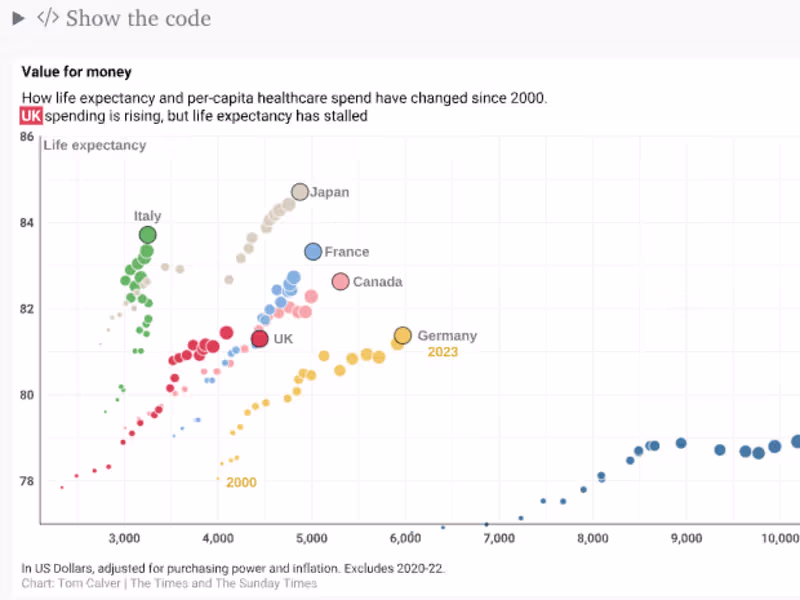Cover image for Interactive Visualization of NHS Satisfaction Trends
