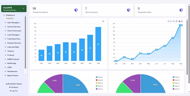 Cover image for Build a React Web Application
