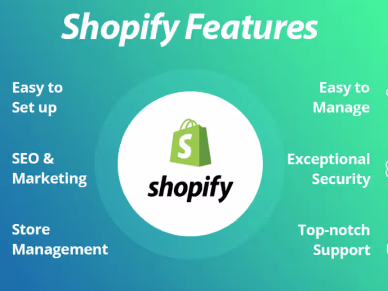 Cover image for Shopify Website creation + scaling