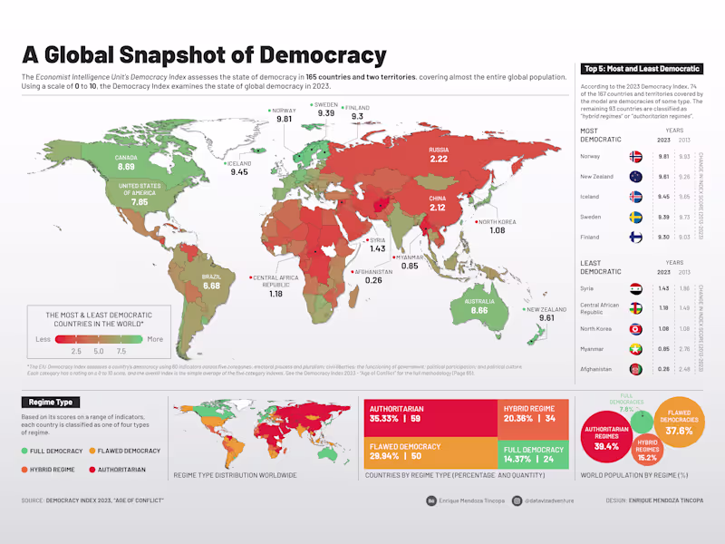 Cover image for Infographics Design