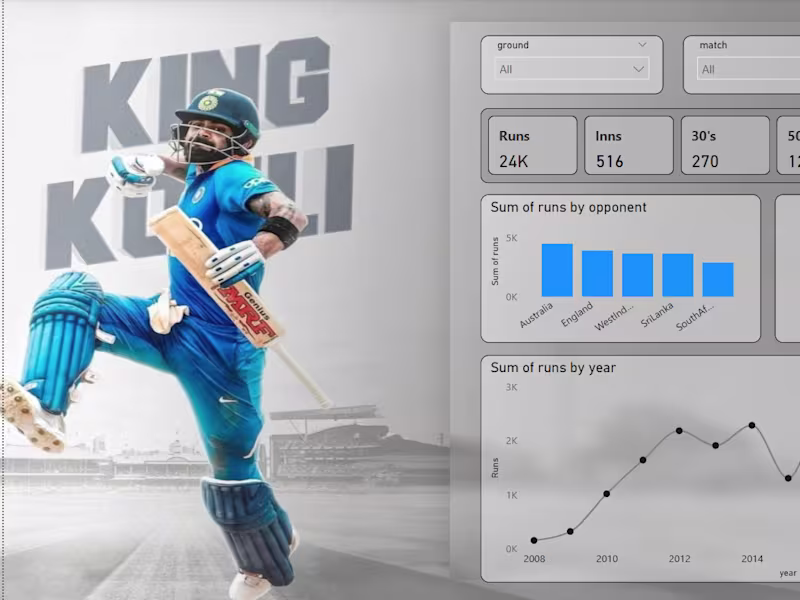 Cover image for Power BI Cricket Dashboard - Virat Kohli Career Analysis