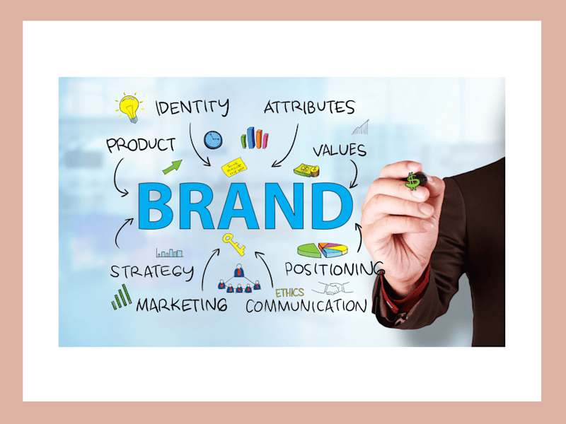 Cover image for Brand Strategy Development