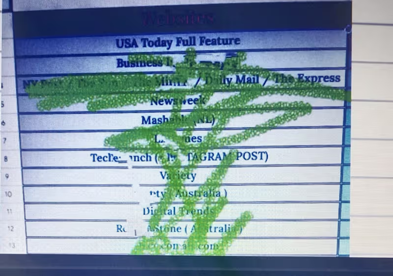 Cover image for USA websites developed and optimized