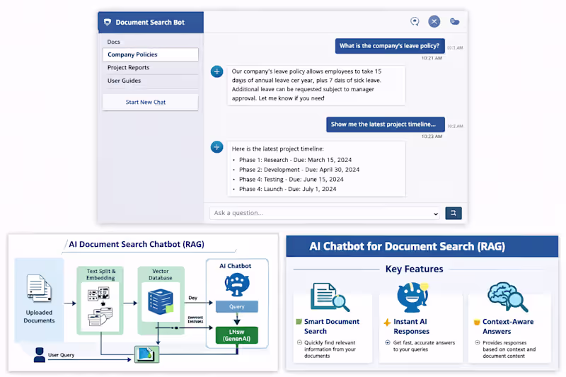 Cover image for Built an AI-powered chatbot that