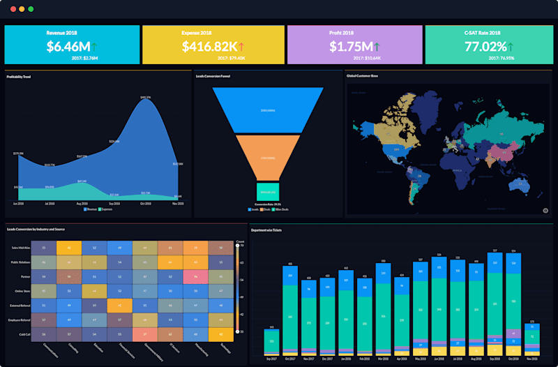 Cover image for Annual Sales Performance Dashboard in Zoho Analytics