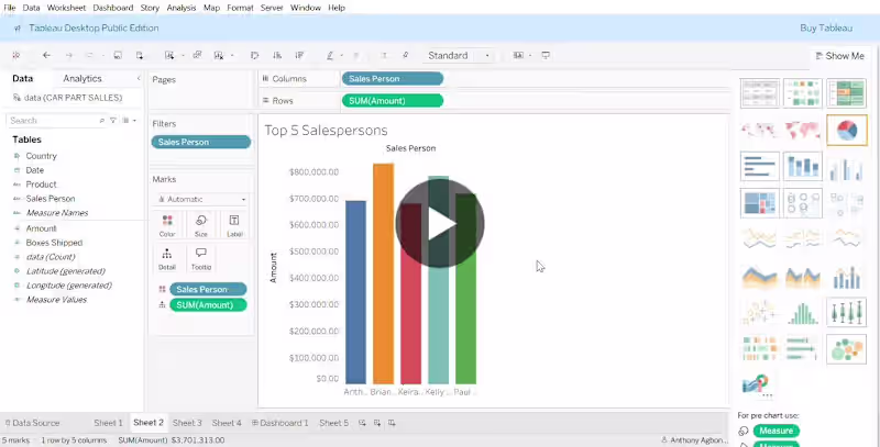 Cover image for Interactive Dashboard Development with Tableau