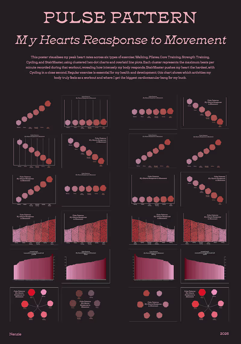 Cover image for Data Visualisation