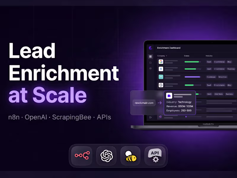 Cover image for Website Enrichment & Categorization Automation using n8n