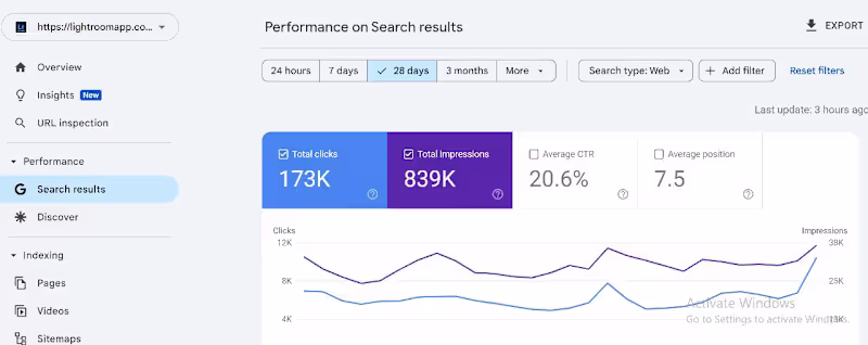 Cover image for Local SEO Growth for Diligent Security