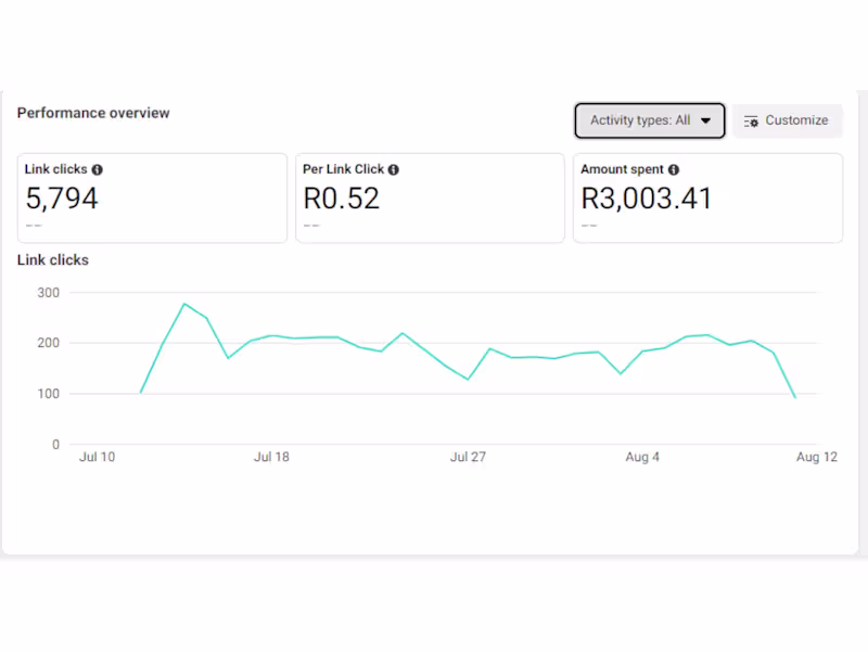 Cover image for Facebook Ads for ONT Health Care