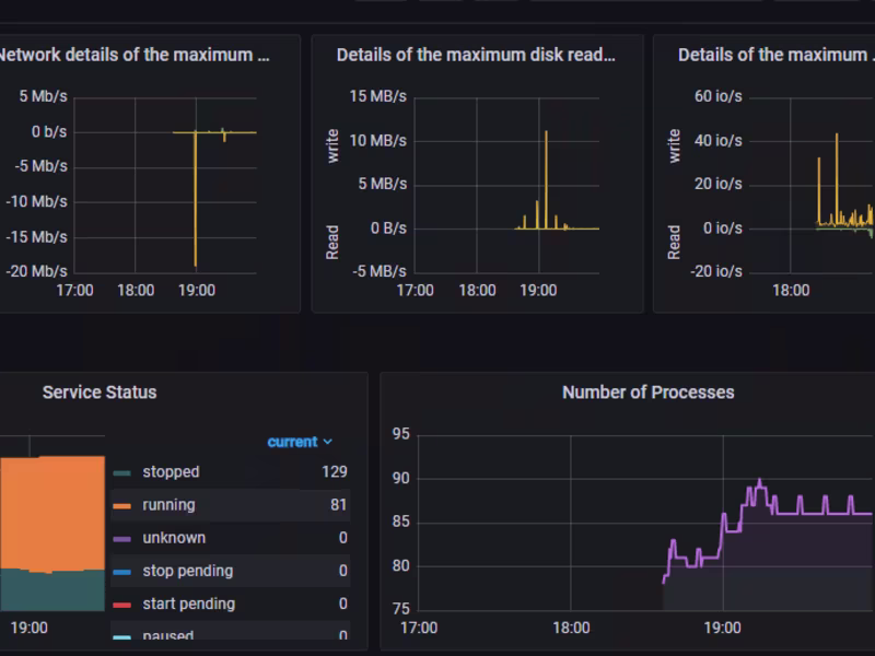 Cover image for Cloud Performance Testing for SaaS Components