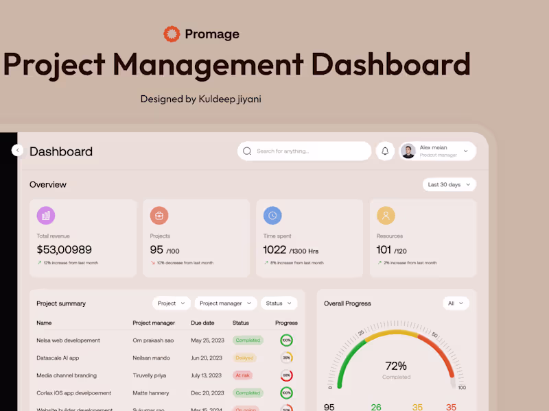 Cover image for Management 