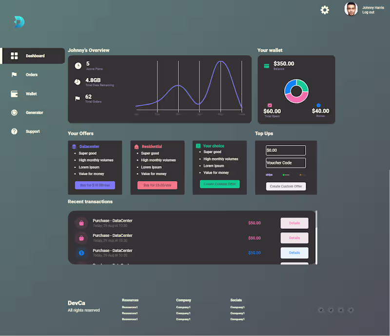 Cover image for Multi-Page Admin Panel for a Business Web App