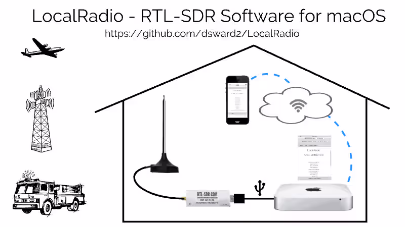 Cover image for DVHEConverter