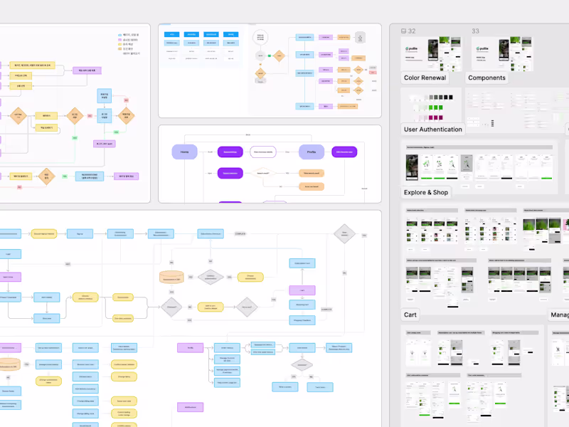 Cover image for UX/UI Structure Optimization for Developer-Friendly Designs