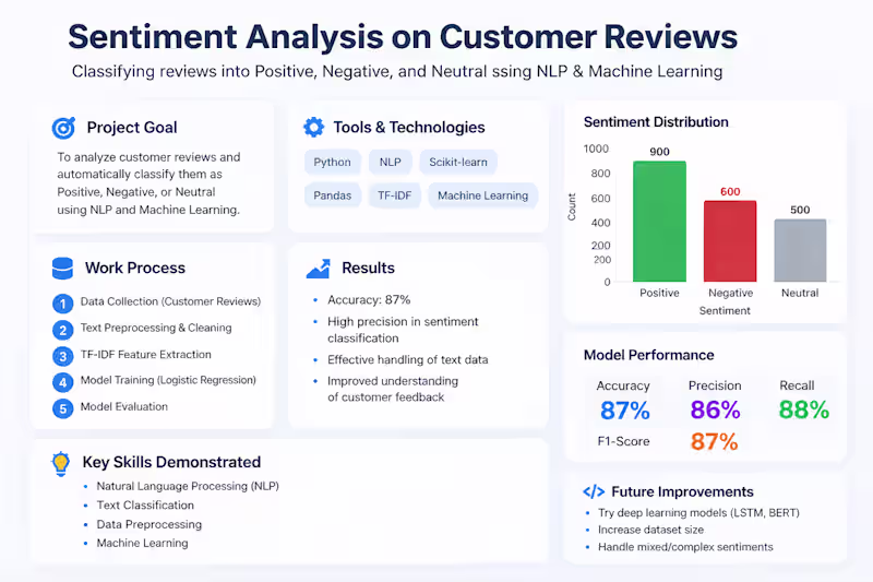 Cover image for I worked on a Sentiment