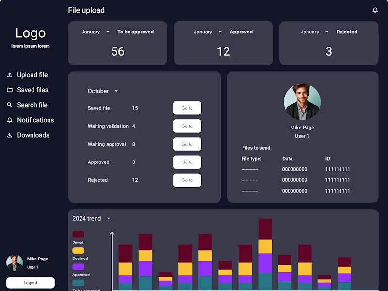 Cover image for Responsive Web Design for SaaS Software