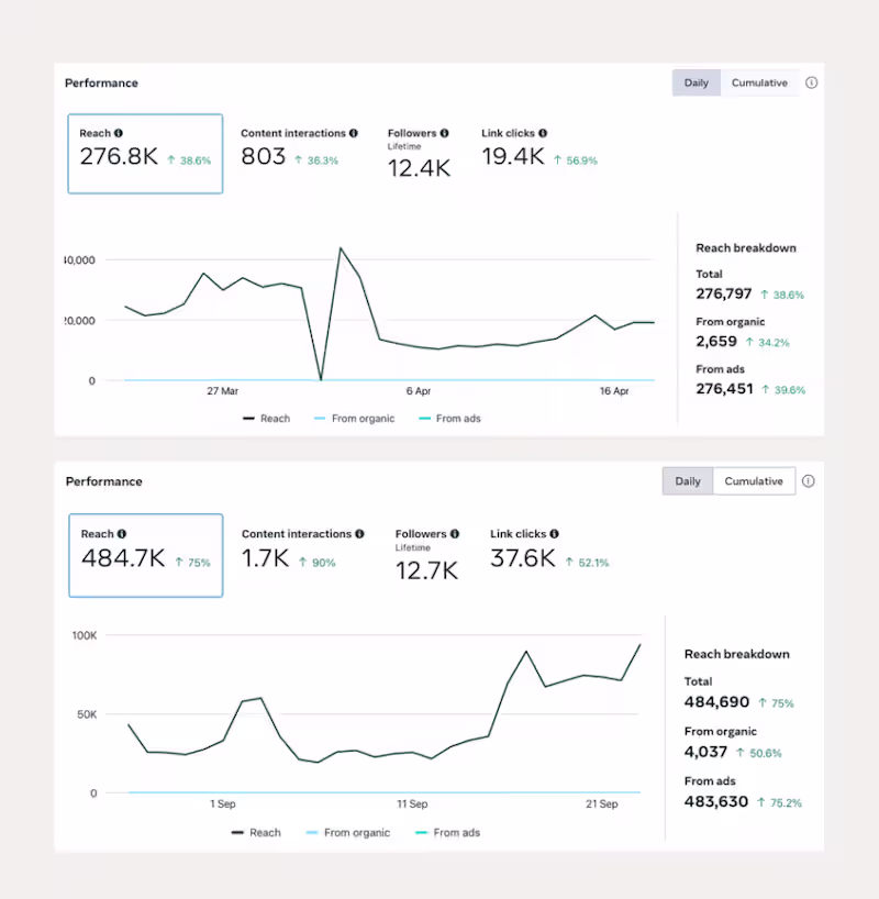 Cover image for I believe that every product or service has a story and a pe...